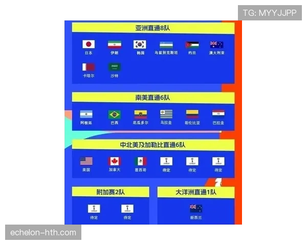 2026世界杯球员遴选引发热议 各国主帅抉择成焦点 2026世界杯球员遴选引发热议 各国主帅抉择成焦点