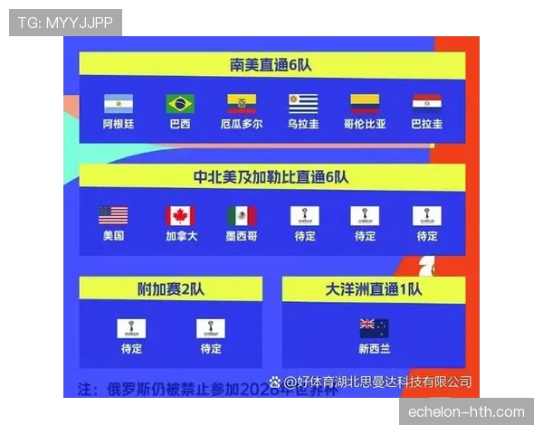 2026世界杯完整版晋级决定详解