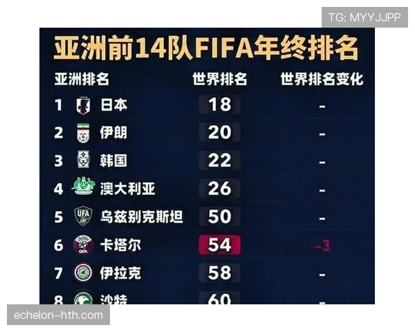 沙特队2026世界杯预选赛突围形势分析 亚洲劲旅能否连续三届晋级正赛